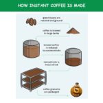 How to Make a Instant Coffee?