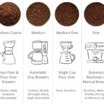 How to Make Coffee With Ground Coffee?