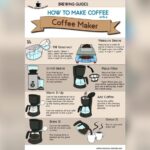 How to Make Drip Coffee?
